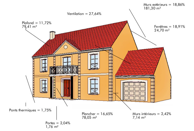 maison analysee